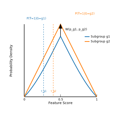 Bias and Fairness in AI Models – Product Packaging Quality Assurance with AI – Tutorial Diagram