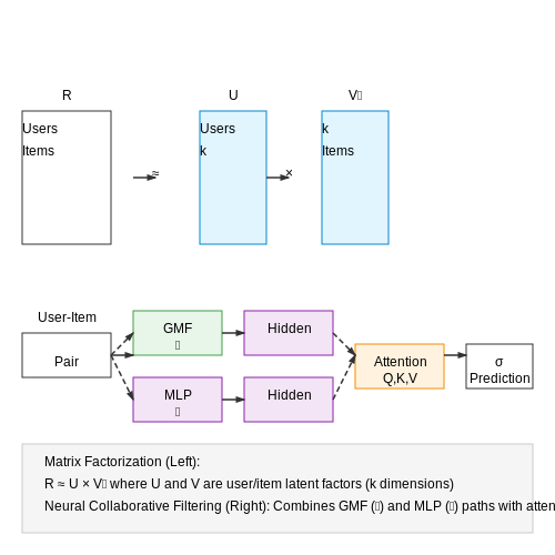 Machine Learning for Personalization – AI-Powered E-commerce Search Engines – Tutorial Diagram Machine Learning for Personalization – AI-Powered E-commerce Search Engines – Tutorial Diagram