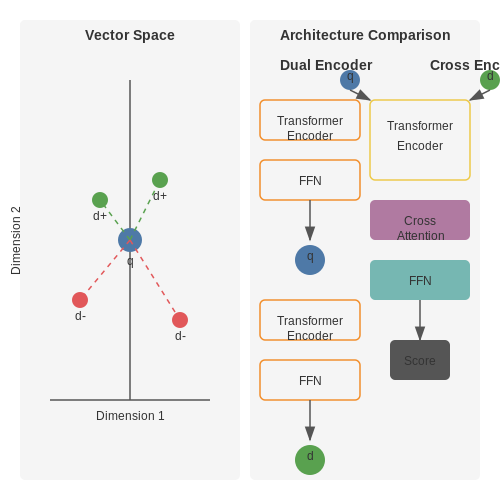 Deep Learning for Semantic Search – AI-Powered E-commerce Search Engines – Tutorial Diagram Deep Learning for Semantic Search – AI-Powered E-commerce Search Engines – Tutorial Diagram