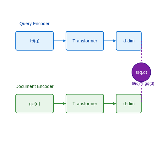 Building and Training Search Models – AI-Powered E-commerce Search Engines – Tutorial Diagram Building and Training Search Models – AI-Powered E-commerce Search Engines – Tutorial Diagram