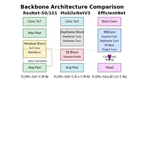 Configuring Face Detection Models – Face Blurring in Videos Using Vision AI – Tutorial Diagram