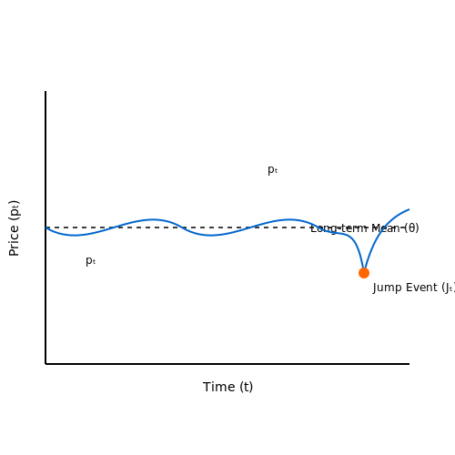Auction Dynamics in Digital Advertising – AI to Optimize Advertising Bidding Strategy – Tutorial Diagram Auction Dynamics in Digital Advertising – AI to Optimize Advertising Bidding Strategy – Tutorial Diagram