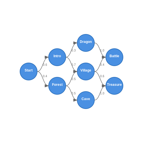 Natural Language Processing (NLP) for Story Creation – AI to Generate Interactive Storybooks for Kids – Tutorial Diagram