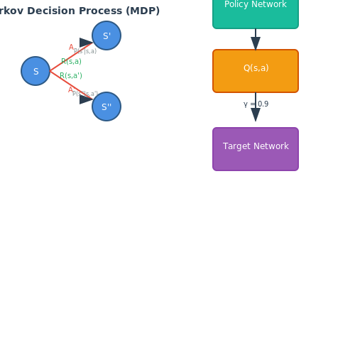 Reinforcement Learning for Adaptive Story Paths – AI to Generate Interactive Storybooks for Kids – Tutorial Diagram