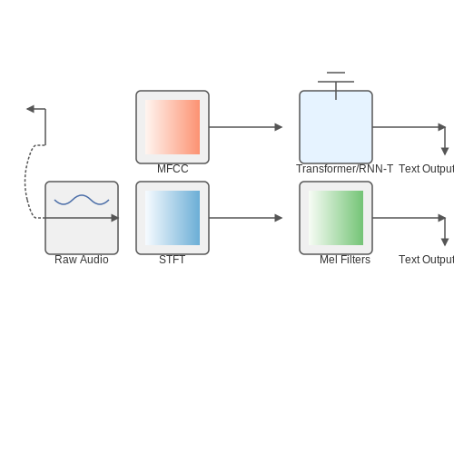 Voice Interaction and Speech Recognition Features – AI to Generate Interactive Storybooks for Kids – Tutorial Diagram