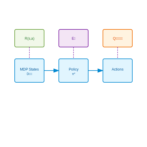 Gamification Techniques to Enhance Learning – AI to Generate Interactive Storybooks for Kids – Tutorial Diagram