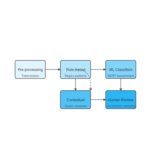 Ensuring Age-Appropriate Content with AI Moderation – AI to Generate Interactive Storybooks for Kids – Tutorial Diagram