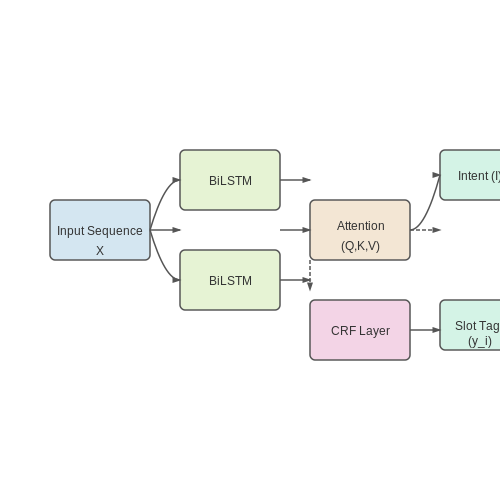 Natural Language Processing (NLP) – Voice-Driven Expense Tracking Assistant – Tutorial Diagram Natural Language Processing (NLP) – Voice-Driven Expense Tracking Assistant – Tutorial Diagram