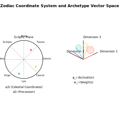 AI-powered Horoscope Generator – AI Tutorial Image
