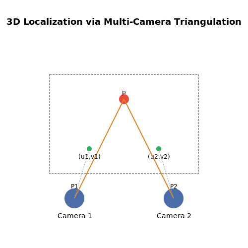 Monitoring Shoplifting Attempts Using AI – AI Tutorial Image