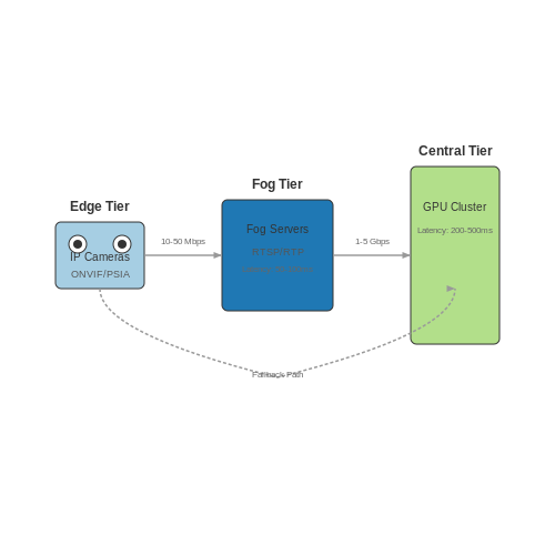 Integration with Existing Surveillance Infrastructure – Monitoring Shoplifting Attempts Using AI – Tutorial Diagram Integration with Existing Surveillance Infrastructure – Monitoring Shoplifting Attempts Using AI – Tutorial Diagram