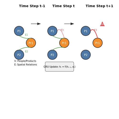 Reducing False Positives with Contextual Analysis – Monitoring Shoplifting Attempts Using AI – Tutorial Diagram Reducing False Positives with Contextual Analysis – Monitoring Shoplifting Attempts Using AI – Tutorial Diagram