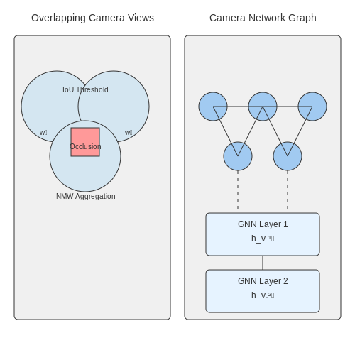 Real-World Deployment Challenges and Solutions – Monitoring Shoplifting Attempts Using AI – Tutorial Diagram Real-World Deployment Challenges and Solutions – Monitoring Shoplifting Attempts Using AI – Tutorial Diagram
