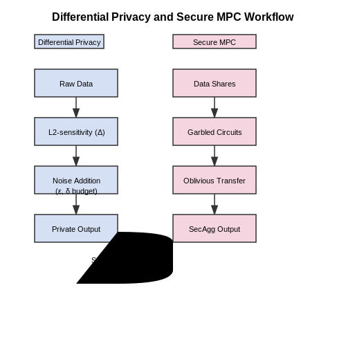 Privacy and Data Protection Measures – Ethical AI Checklists for Development Teams – Tutorial Diagram Privacy and Data Protection Measures – Ethical AI Checklists for Development Teams – Tutorial Diagram