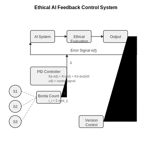 Feedback Loops and Iterative Refinement – Ethical AI Checklists for Development Teams – Tutorial Diagram Feedback Loops and Iterative Refinement – Ethical AI Checklists for Development Teams – Tutorial Diagram