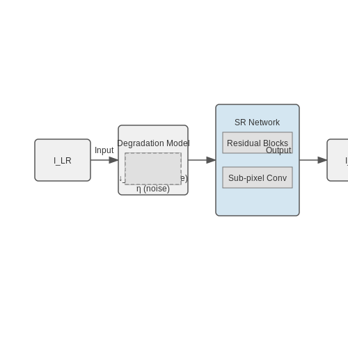 Super-Resolution for Detail Enhancement – AI for Art Restoration and Reconstruction – Tutorial Diagram