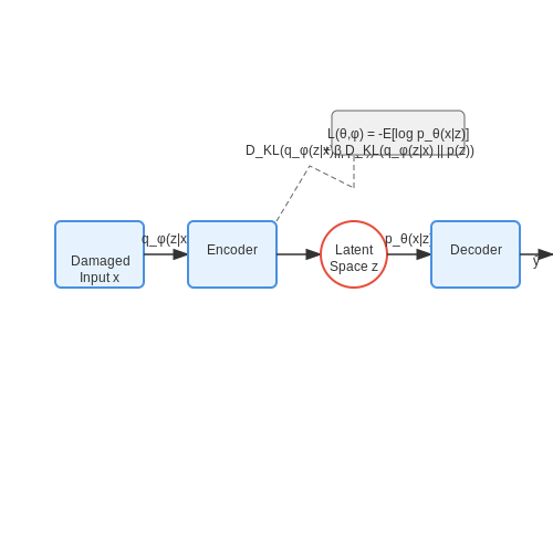 Authenticity vs. AI-Generated Content – AI for Art Restoration and Reconstruction – Tutorial Diagram