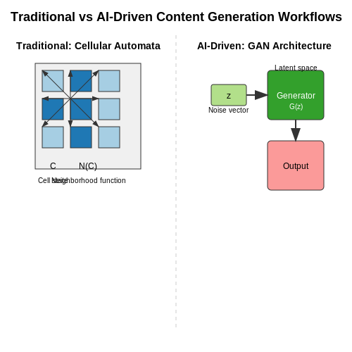 Dynamic Content Generation for Games with AI – AI Tutorial Image
