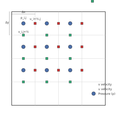 Custom Engines: Building Weather Simulation from Scratch – AI to Simulate Weather Effects in Games – Tutorial Diagram Custom Engines: Building Weather Simulation from Scratch – AI to Simulate Weather Effects in Games – Tutorial Diagram
