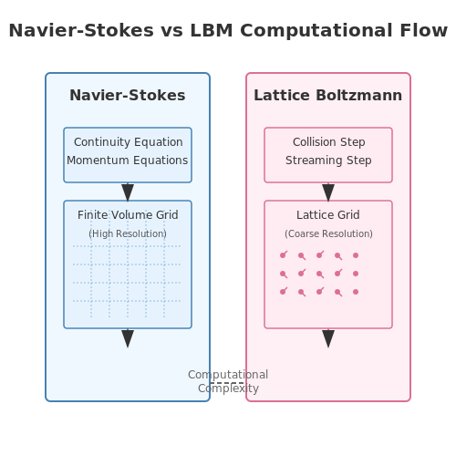 Balancing Realism and Computational Cost – AI to Simulate Weather Effects in Games – Tutorial Diagram Balancing Realism and Computational Cost – AI to Simulate Weather Effects in Games – Tutorial Diagram