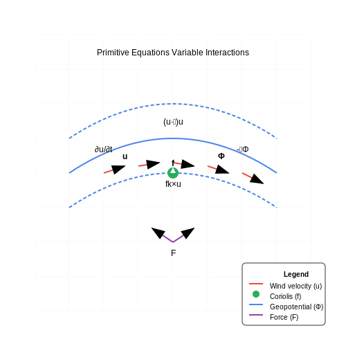 Avoiding Stereotypes in Weather Depictions – AI to Simulate Weather Effects in Games – Tutorial Diagram Avoiding Stereotypes in Weather Depictions – AI to Simulate Weather Effects in Games – Tutorial Diagram