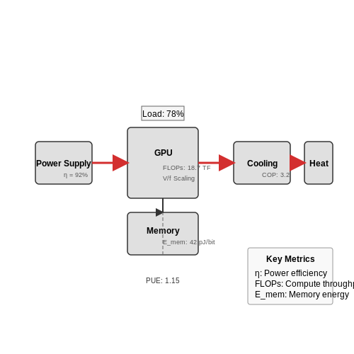 Energy Consumption of AI Weather Systems – AI to Simulate Weather Effects in Games – Tutorial Diagram Energy Consumption of AI Weather Systems – AI to Simulate Weather Effects in Games – Tutorial Diagram