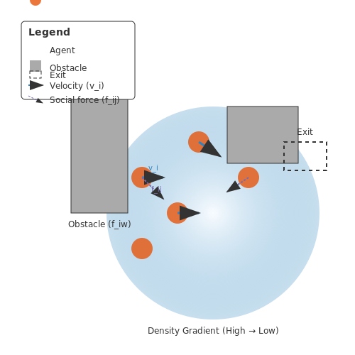 Definition and Key Concepts – Crowd Simulation for Safety Analysis – Tutorial Diagram Definition and Key Concepts – Crowd Simulation for Safety Analysis – Tutorial Diagram