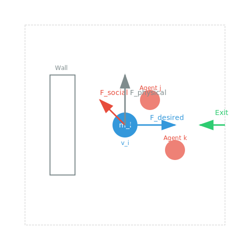 Applications in Safety Analysis – Crowd Simulation for Safety Analysis – Tutorial Diagram Applications in Safety Analysis – Crowd Simulation for Safety Analysis – Tutorial Diagram