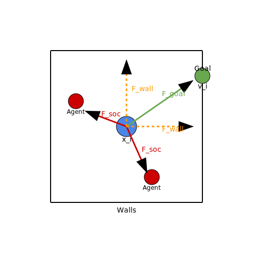 Agent-Based Modeling – Crowd Simulation for Safety Analysis – Tutorial Diagram Agent-Based Modeling – Crowd Simulation for Safety Analysis – Tutorial Diagram