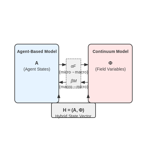 Hybrid Simulation Techniques – Crowd Simulation for Safety Analysis – Tutorial Diagram Hybrid Simulation Techniques – Crowd Simulation for Safety Analysis – Tutorial Diagram