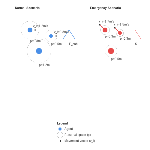 Demographic and Behavioral Data – Crowd Simulation for Safety Analysis – Tutorial Diagram Demographic and Behavioral Data – Crowd Simulation for Safety Analysis – Tutorial Diagram