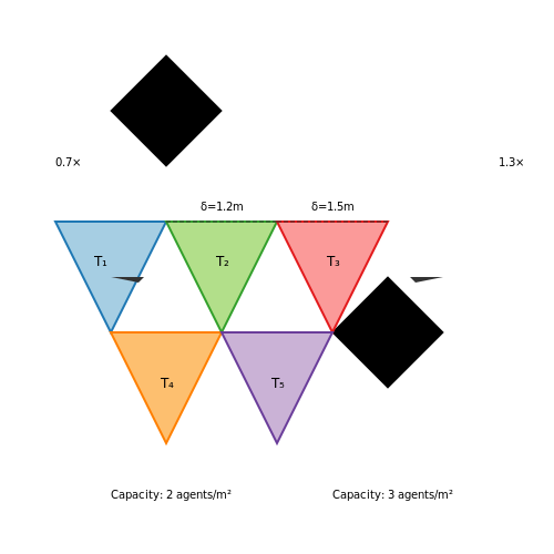 Environmental and Spatial Data – Crowd Simulation for Safety Analysis – Tutorial Diagram Environmental and Spatial Data – Crowd Simulation for Safety Analysis – Tutorial Diagram