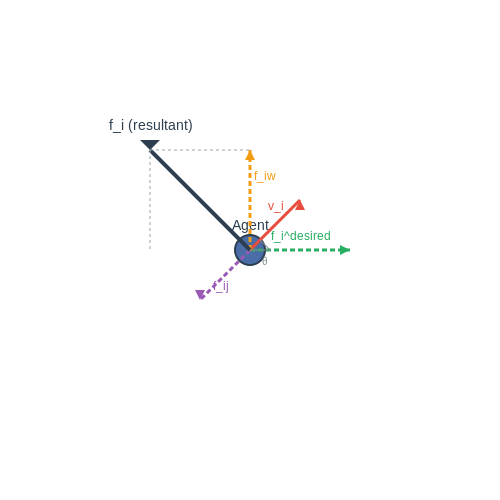 Evacuation Scenario Modeling – Crowd Simulation for Safety Analysis – Tutorial Diagram Evacuation Scenario Modeling – Crowd Simulation for Safety Analysis – Tutorial Diagram