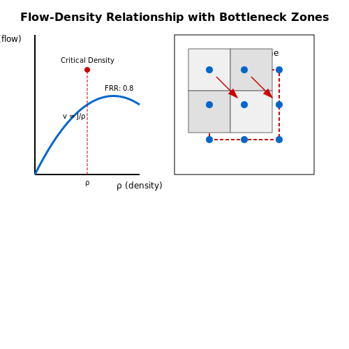 Bottleneck Identification and Mitigation – Crowd Simulation for Safety Analysis – Tutorial Diagram Bottleneck Identification and Mitigation – Crowd Simulation for Safety Analysis – Tutorial Diagram