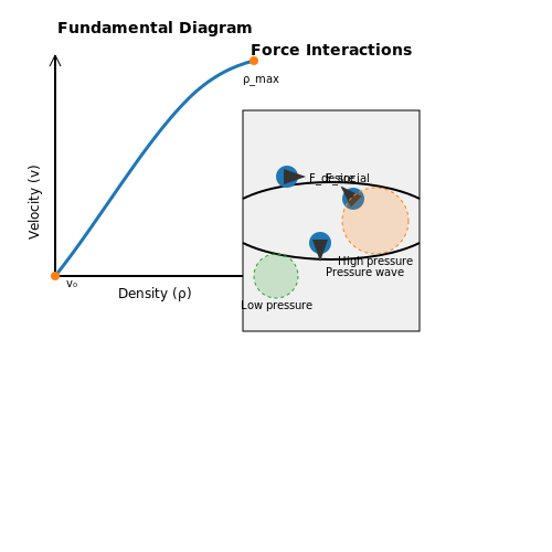 Risk Assessment for Large-Scale Events – Crowd Simulation for Safety Analysis – Tutorial Diagram Risk Assessment for Large-Scale Events – Crowd Simulation for Safety Analysis – Tutorial Diagram