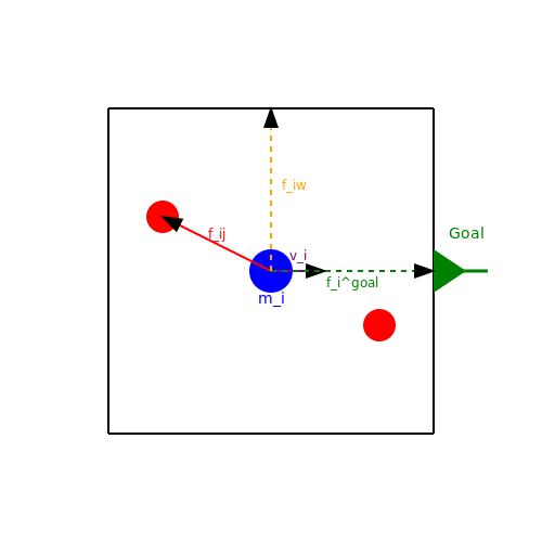 Commercial Simulation Software – Crowd Simulation for Safety Analysis – Tutorial Diagram Commercial Simulation Software – Crowd Simulation for Safety Analysis – Tutorial Diagram