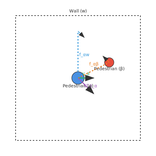 Open-Source Frameworks – Crowd Simulation for Safety Analysis – Tutorial Diagram Open-Source Frameworks – Crowd Simulation for Safety Analysis – Tutorial Diagram