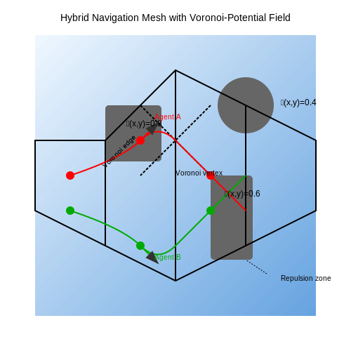 Custom Development and Integration – Crowd Simulation for Safety Analysis – Tutorial Diagram Custom Development and Integration – Crowd Simulation for Safety Analysis – Tutorial Diagram