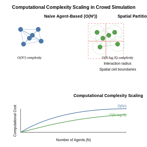 Scalability and Computational Limits – Crowd Simulation for Safety Analysis – Tutorial Diagram Scalability and Computational Limits – Crowd Simulation for Safety Analysis – Tutorial Diagram
