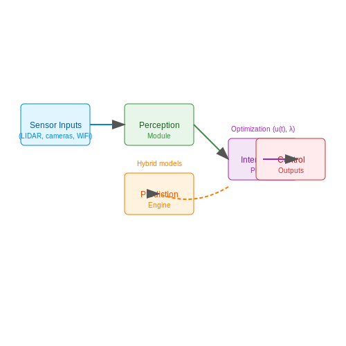 Real-Time Simulation and Decision Support – Crowd Simulation for Safety Analysis – Tutorial Diagram Real-Time Simulation and Decision Support – Crowd Simulation for Safety Analysis – Tutorial Diagram