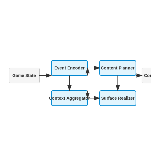 Real-Time AI Commentary in Sports Events – AI Tutorial Image