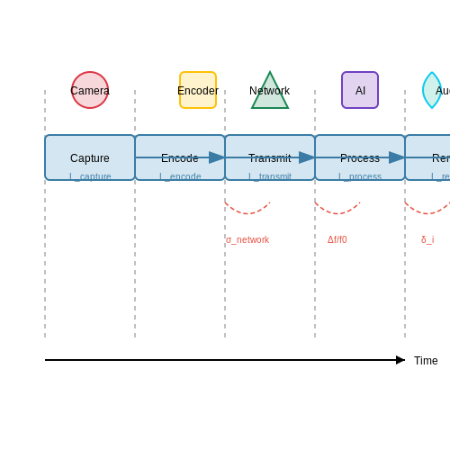 Latency and Synchronization in Live Events – Real-Time AI Commentary in Sports Events – Tutorial Diagram