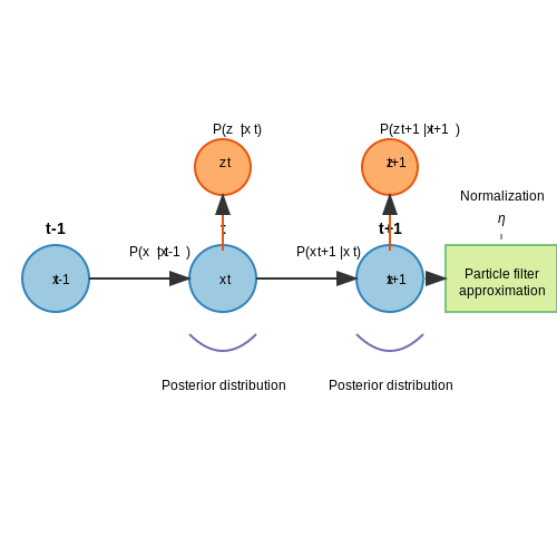 Handling Ambiguity and Errors in Real-Time Analysis – Real-Time AI Commentary in Sports Events – Tutorial Diagram