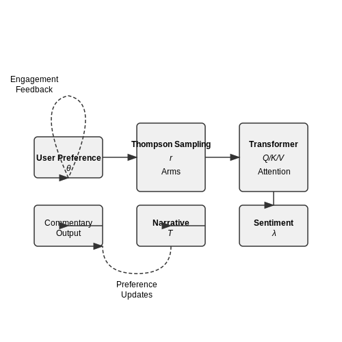 Personalization and Audience Engagement Strategies – Real-Time AI Commentary in Sports Events – Tutorial Diagram