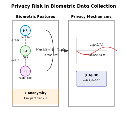 Privacy Concerns in Data Collection – Real-Time AI Commentary in Sports Events – Tutorial Diagram
