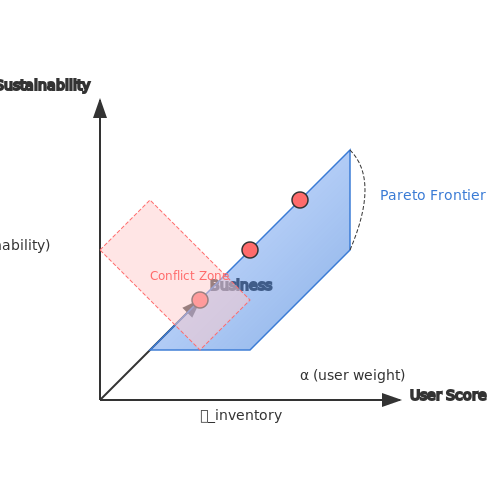 Current Challenges in Sustainable Fashion Recommendations – AI to Recommend Sustainable Fashion Choices – Tutorial Diagram Current Challenges in Sustainable Fashion Recommendations – AI to Recommend Sustainable Fashion Choices – Tutorial Diagram