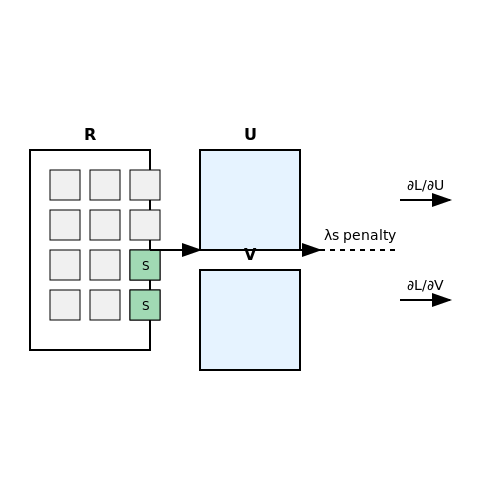Collaborative Filtering with Sustainability Constraints – AI to Recommend Sustainable Fashion Choices – Tutorial Diagram Collaborative Filtering with Sustainability Constraints – AI to Recommend Sustainable Fashion Choices – Tutorial Diagram