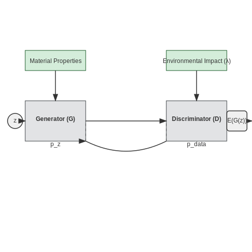 Emerging Technologies in Sustainable Fashion AI – AI to Recommend Sustainable Fashion Choices – Tutorial Diagram Emerging Technologies in Sustainable Fashion AI – AI to Recommend Sustainable Fashion Choices – Tutorial Diagram