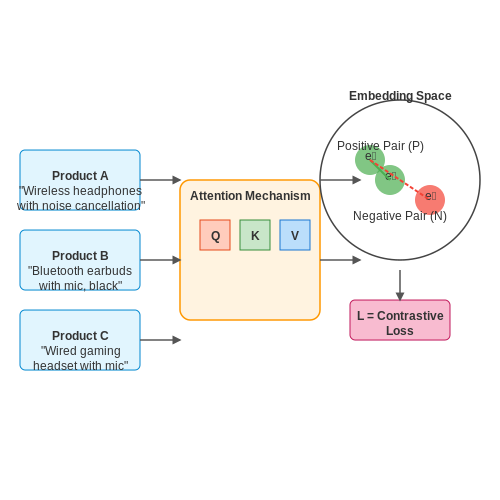 Natural Language Processing for Product Descriptions – Product Comparison Bot for Shopping Portals – Tutorial Diagram Natural Language Processing for Product Descriptions – Product Comparison Bot for Shopping Portals – Tutorial Diagram