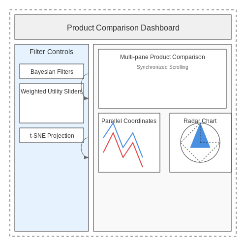 Designing the User Interface and Interaction Flow – Product Comparison Bot for Shopping Portals – Tutorial Diagram Designing the User Interface and Interaction Flow – Product Comparison Bot for Shopping Portals – Tutorial Diagram